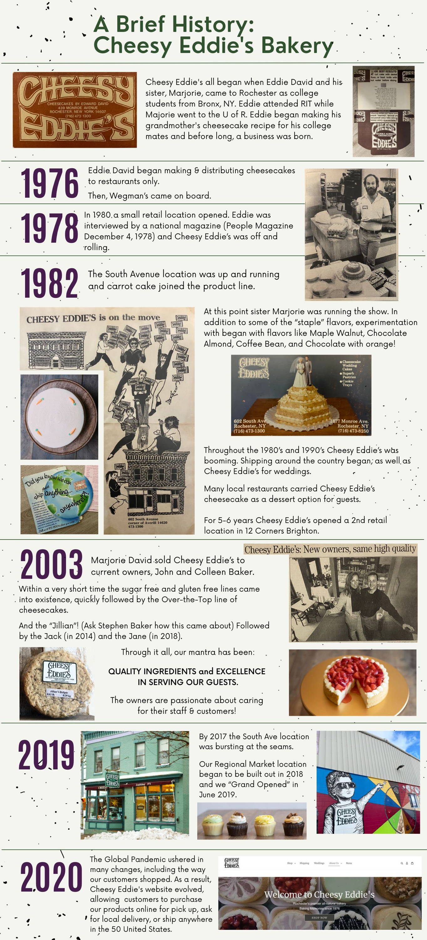 History Cheesy Eddie's